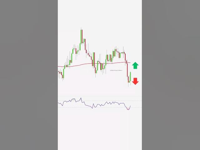 Video thumbnail for Buy or Sell? Moving Average Trading Strategy  #forextradingtips #forexsignals #cryptosignals