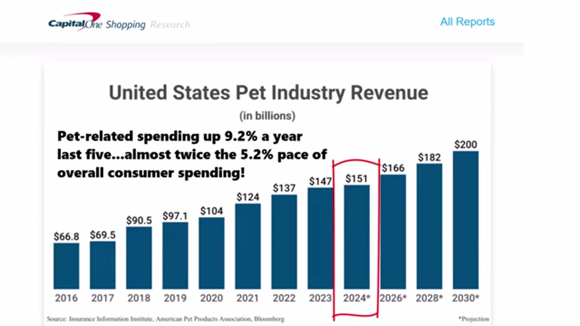 'Video thumbnail for joseph hogue: top 5 pet stocks to buy now! investing in chewy, freshpet & more.'
