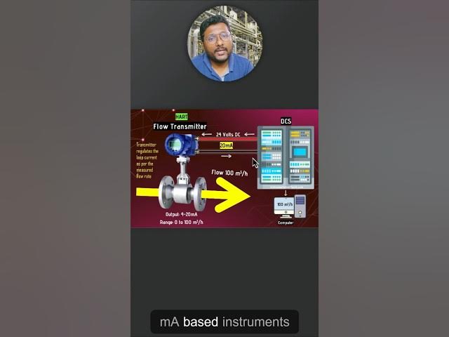 Video thumbnail for 4 to 20 mA Analog Signals in PLC | Part 2