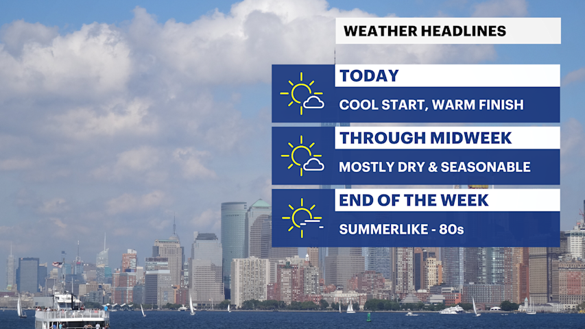 Video thumbnail for Warmer with less wind today, then a comfortable start to the week for the Bronx