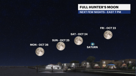 Video thumbnail for Look up! Hunter's moon to glow alongside Saturn this weekend