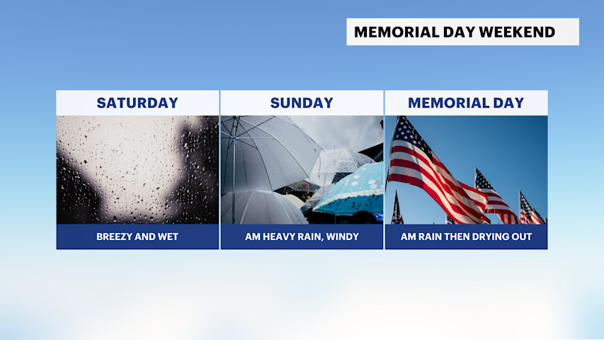Video thumbnail for Showery and windy start to Memorial Day Weekend in The Bronx