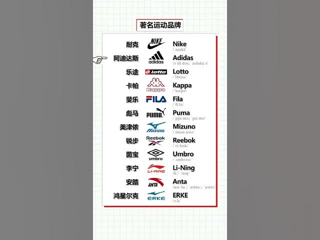 Video thumbnail for English Vocabulary Words - Brands Vocabulary - English for Beginners