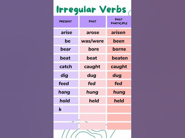 Video thumbnail for Irregular Verbs Forms v1 v2 v3 || 12 Present, Past, Past participle || Ep - 1