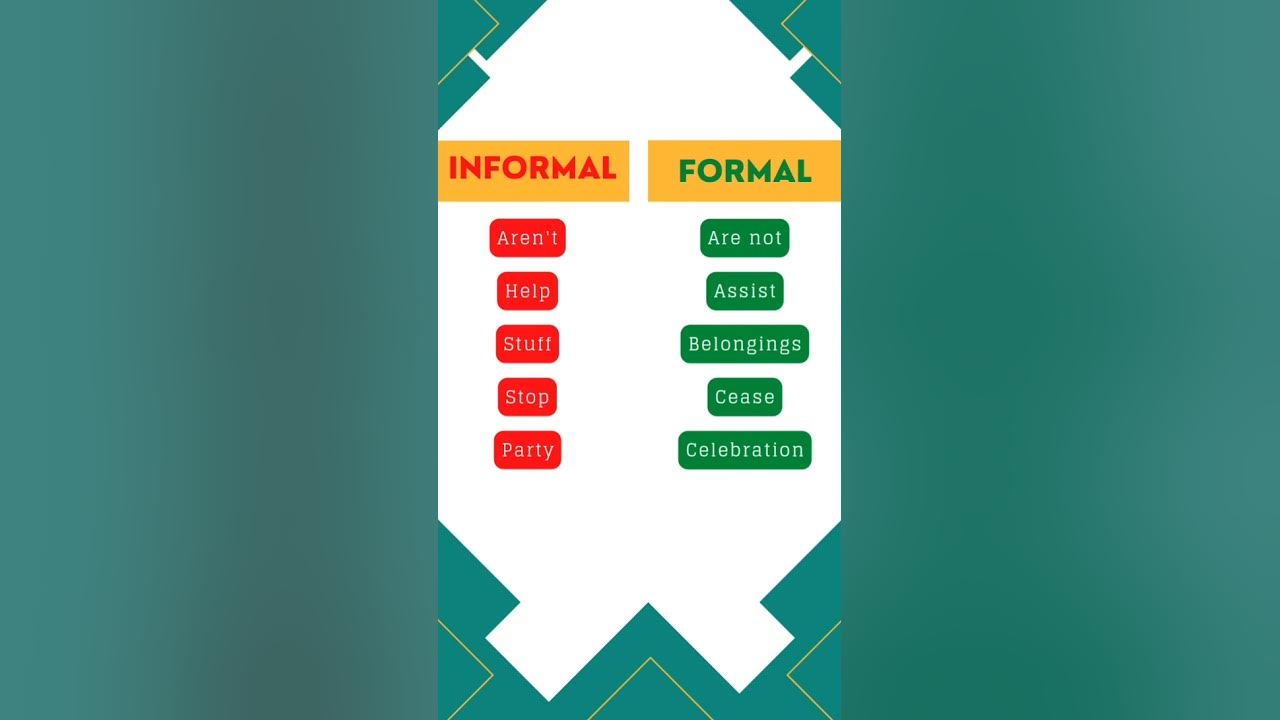 'Video thumbnail for Informal vs. Formal English || Smart English - Part 2 || ESL Advice'