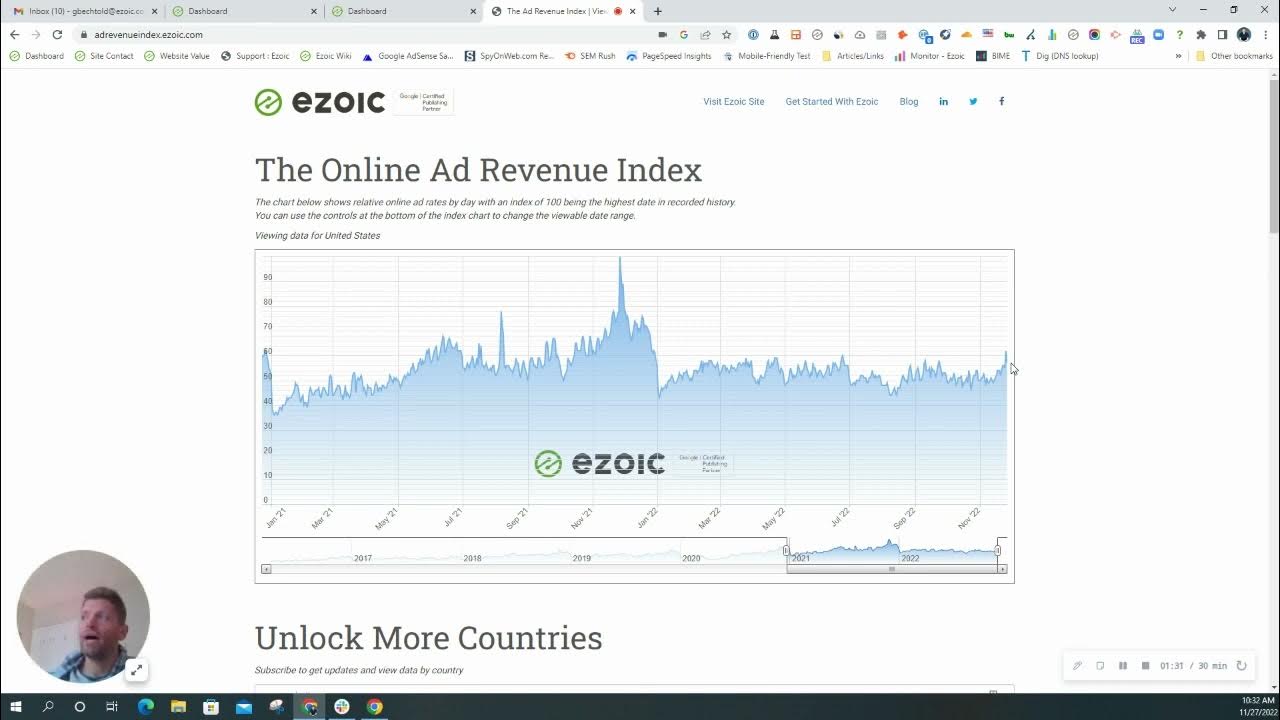 Video thumbnail for Q4 Advertising Rates - What Happened?!