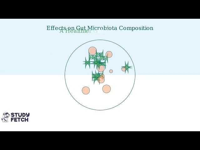 Video thumbnail for What are Prebiotics and How Do They Work?
