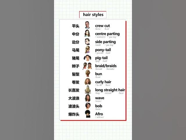 Video thumbnail for English Vocabulary Words - Hair Cut Styles Vocabulary - English for Beginners