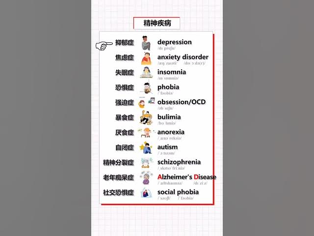 Video thumbnail for English Vocabulary Words - Human Habites Vocabulary - English for Beginners