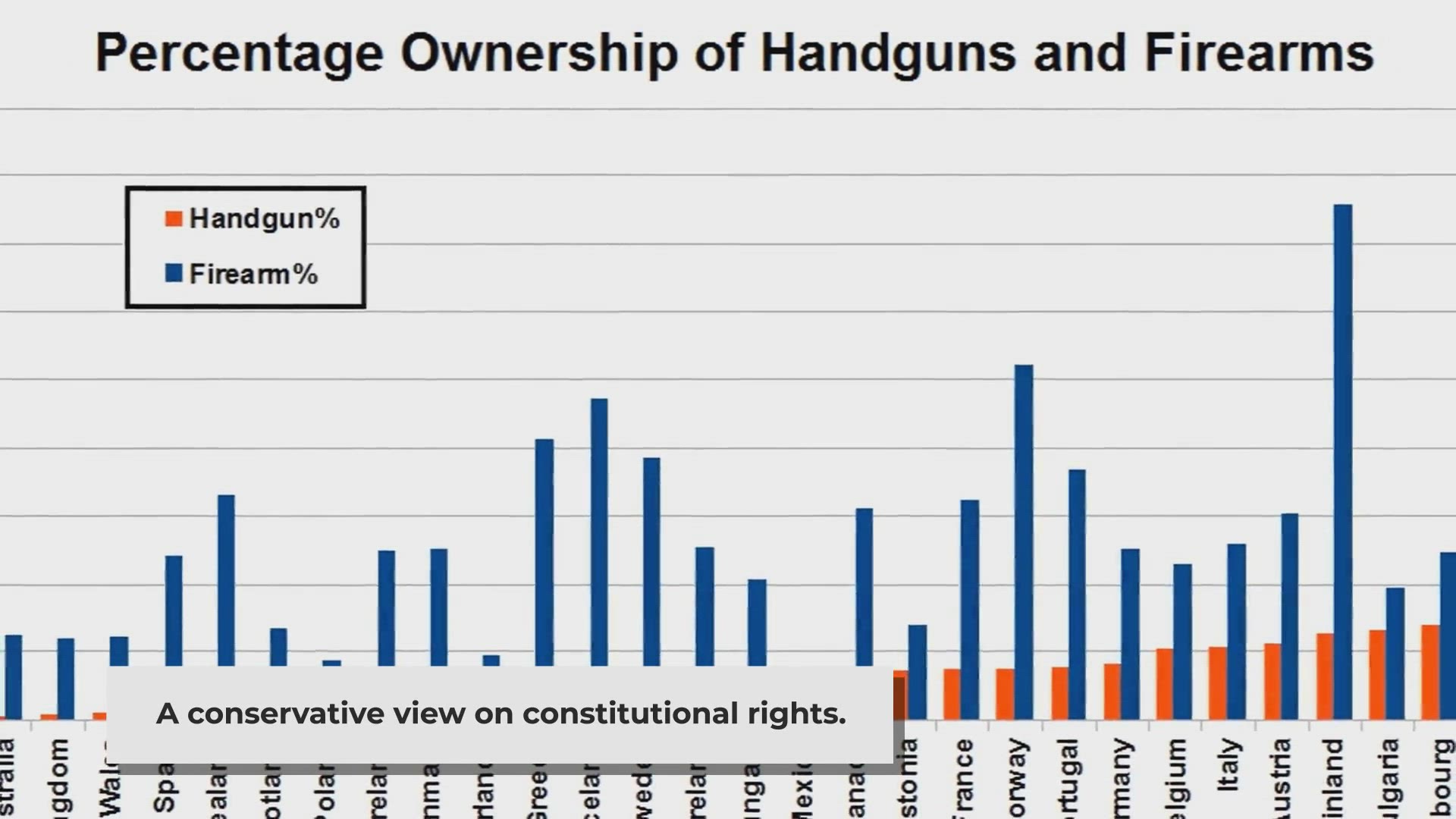 Video thumbnail for Do you support repealing all federal gun control laws?