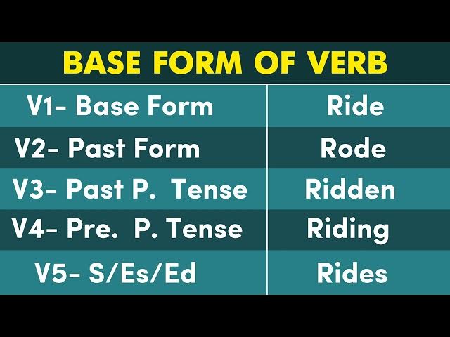 Video thumbnail for Conjugation English Verb to RIDE | RIDE Past Tense | Present, Future, Participle Form - V1 V2 V3
