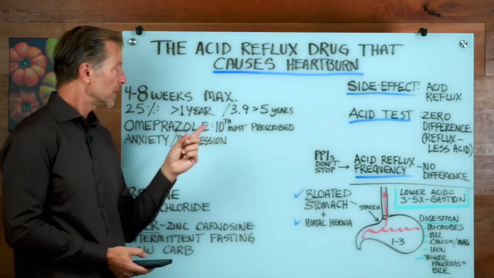 Video thumbnail for Your Body After Years of Acid Reflux Pills (It Gets Worse)(720P HD)