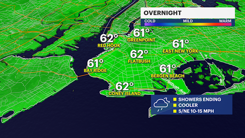 Video thumbnail for Partly sunny and breezy Monday in Brooklyn; periods of rain on Tuesday