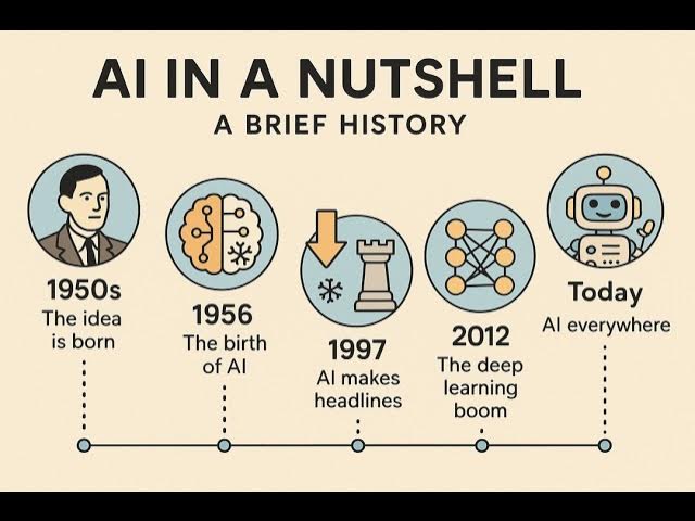 Video thumbnail for Bonus Episode: A Brief History of AI
