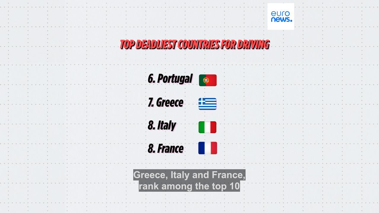 Video thumbnail for What are the deadliest countries for driving in Europe?