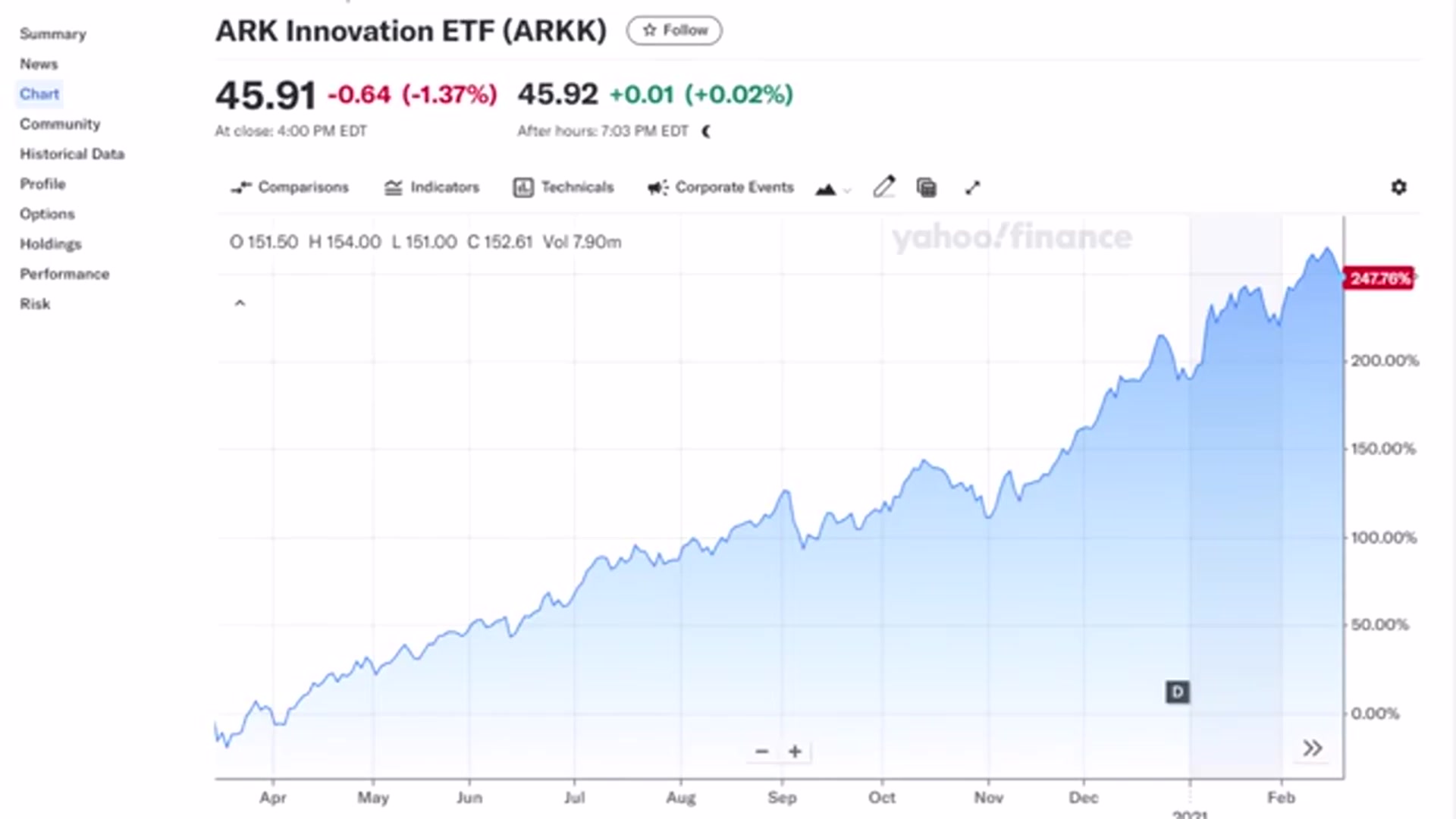 'Video thumbnail for joseph hogue: warren buffett vs cathie wood: value vs growth investing strategies for 2025'