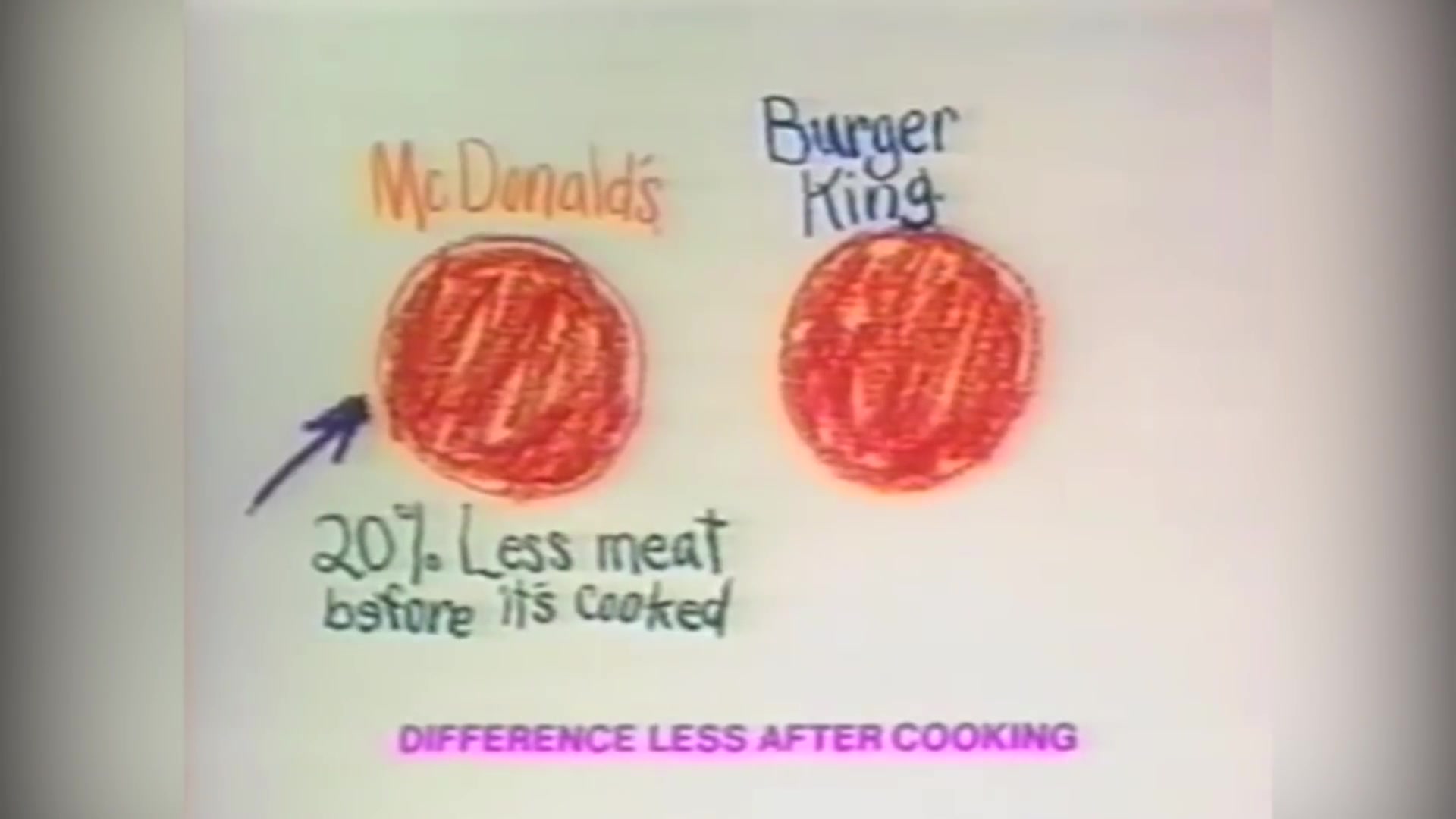 'Video thumbnail for Old-School Commercial Kids Who Are Unrecognizable Today'