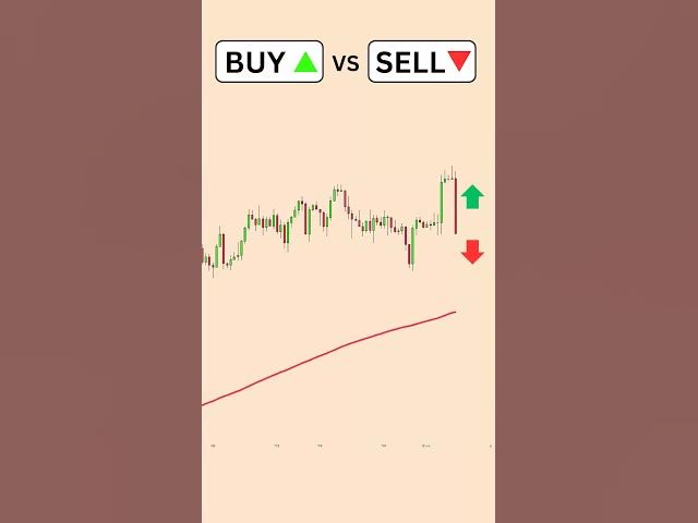 Video thumbnail for Buy or Sell? Moving Average Trading Strategy  #forextradingtips #forexsignals #forex