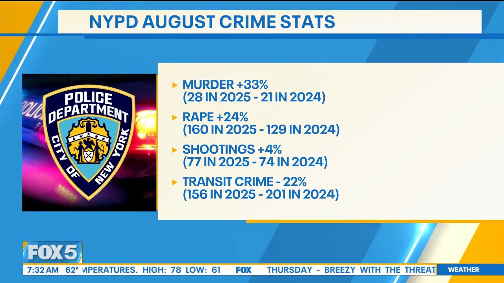'Video thumbnail for Adams, Tisch defend NYPD strategy as Trump threatens federal intervention: FULL INTERVIEW'