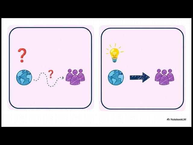 Video thumbnail for Sosyal Bilimlerde Yöntem 2024-2025 Vize Soruları