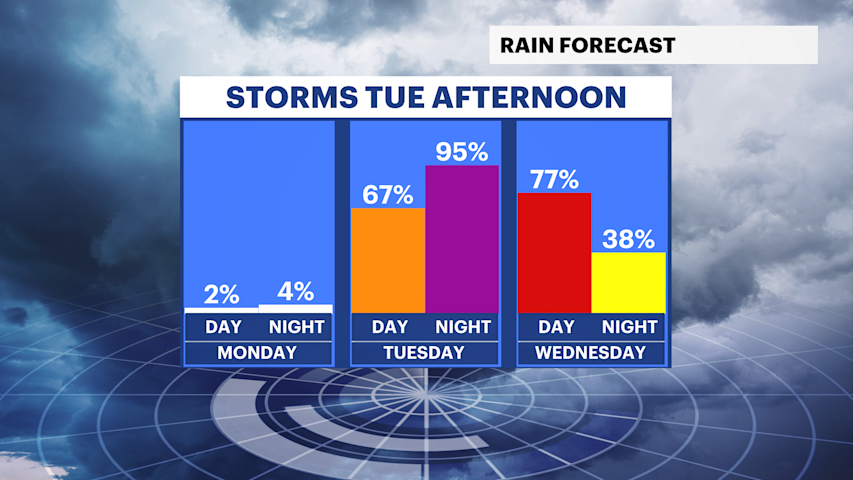 Video thumbnail for Sunshine and comfortable weather for Brooklyn on Monday before storms return mid-week