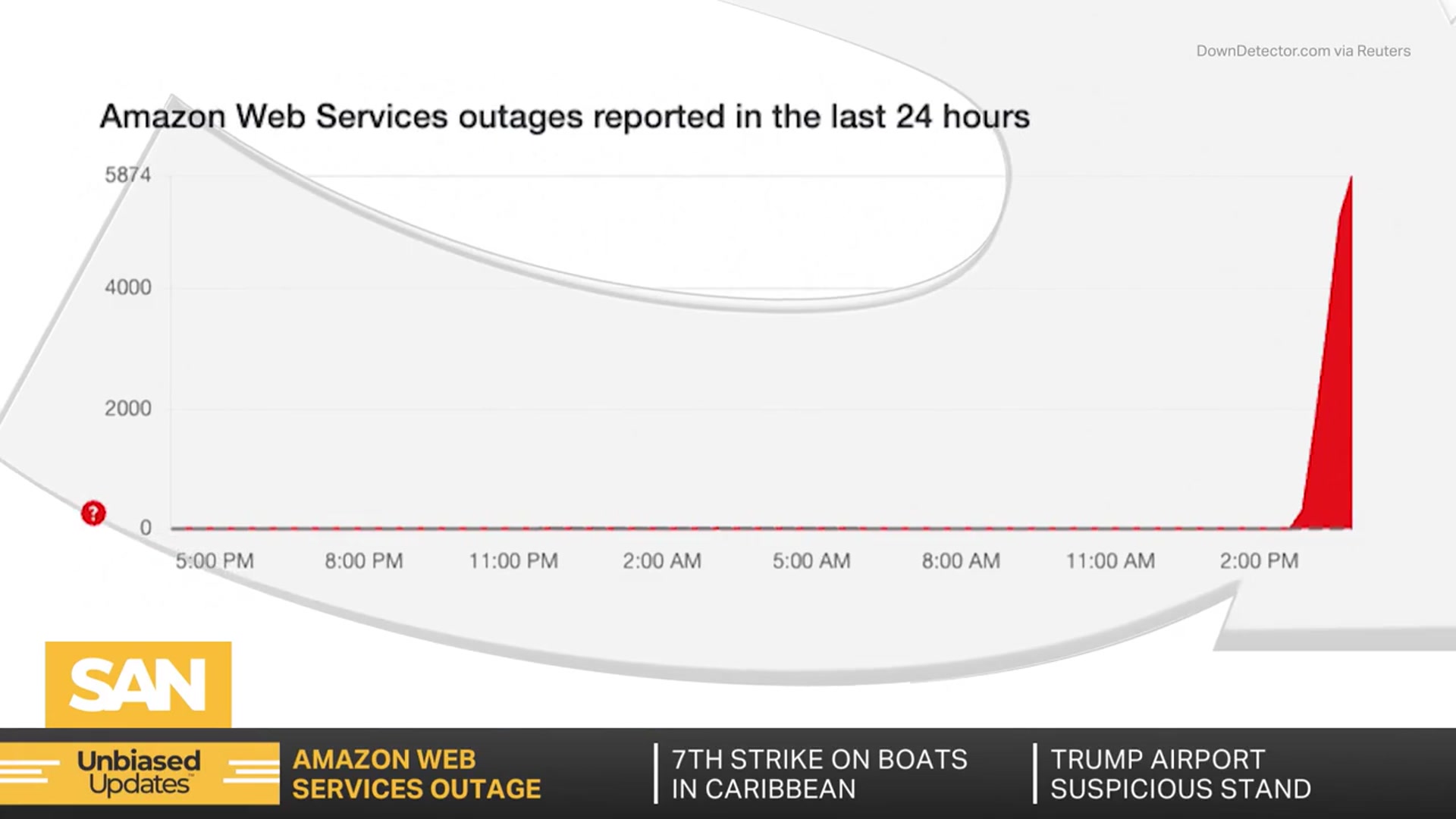 'Video thumbnail for Global Amazon outage disrupts major sites, apps and online services'