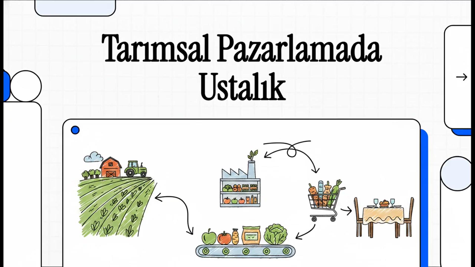 Video thumbnail for TRM218U Tarımsal Pazarlama 2025 Yaz Okulu Soruları