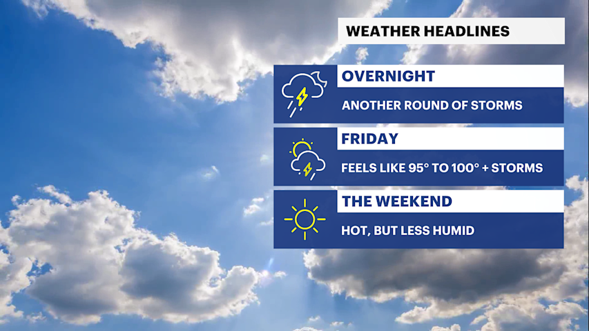 Video thumbnail for STORM WATCH: More heat, humidity and storm on tap for Friday ahead of a beautiful summer weekend