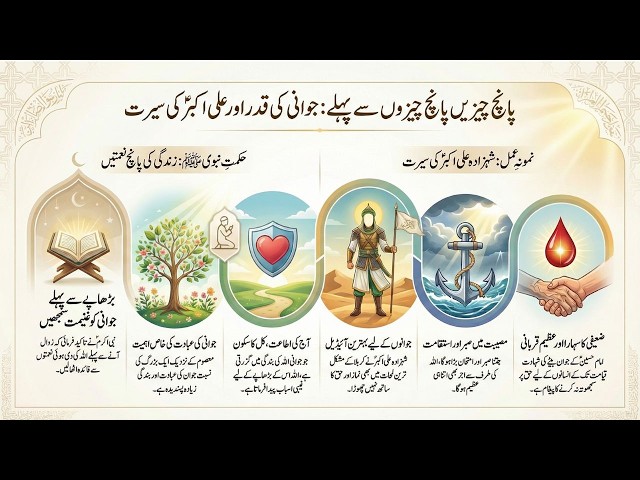 Video thumbnail for Maulana Tasawar Abbas Zohdi New Bayan 2026 | Dard Bhari Majlis