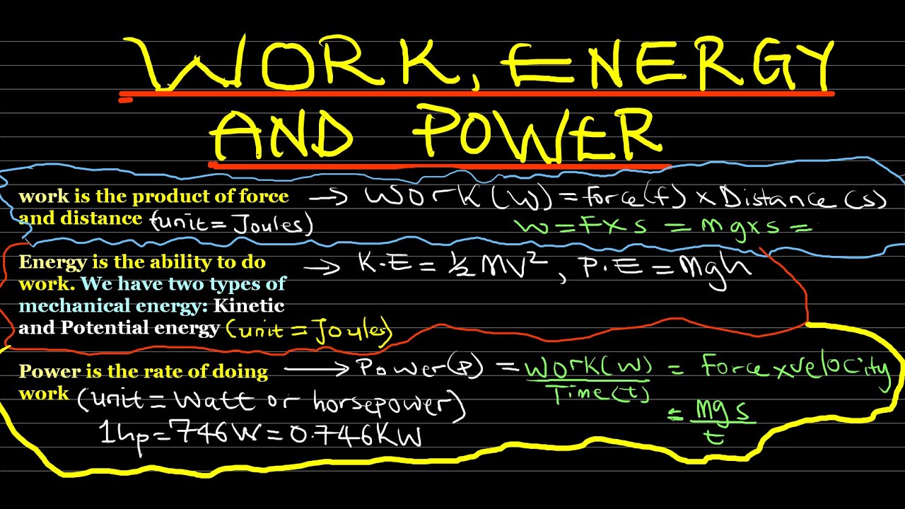 'Video thumbnail for WORK, ENERGY, AND POWER'