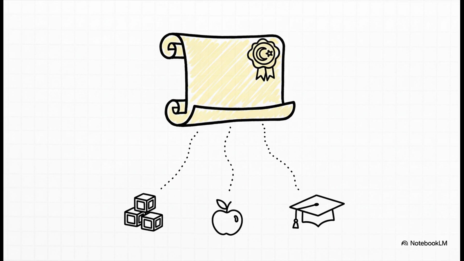 Video thumbnail for Okul Öncesi Eğitim Programları 2 Ünite 1