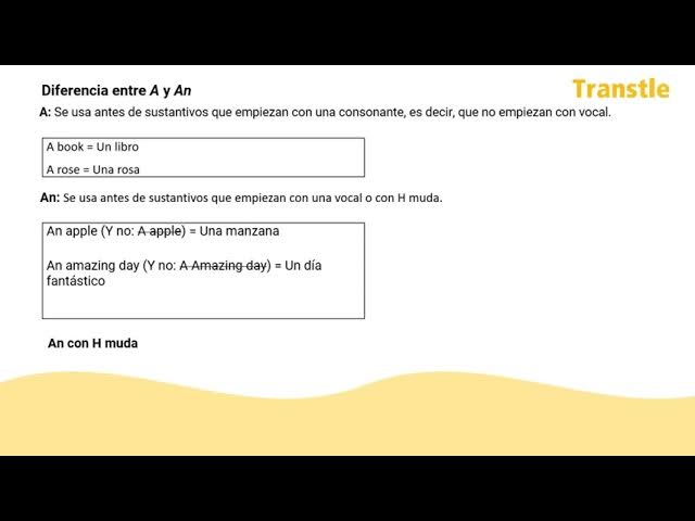 Video thumbnail for El Artículo en Inglés: The, A, An, Some - Curso de Inglés A1 -  2021