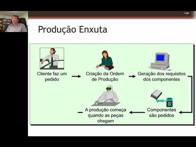 Video thumbnail for Mod 1 Custos Panorama Parte 2