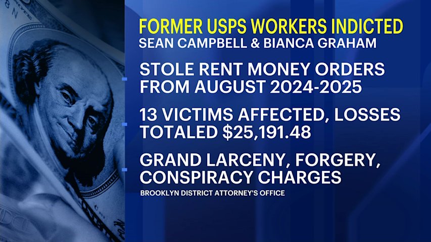 Video thumbnail for Former U.S. Postal employee indicted for stealing more than $25K in tenant rent payments