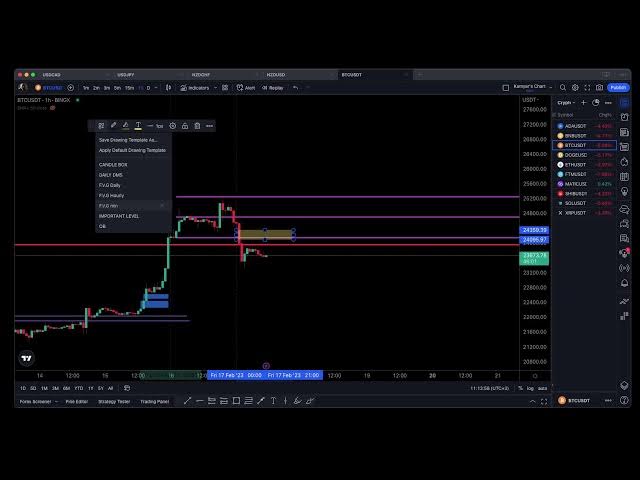 Video thumbnail for BTC | DAILY CRYPTO ANALYSIS | LIVE STREAM