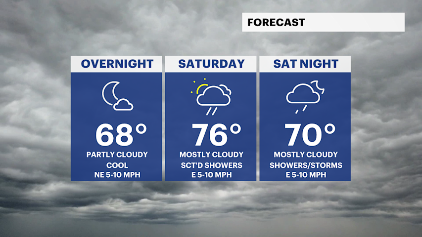 Video thumbnail for Rain chances return this weekend for the Bronx