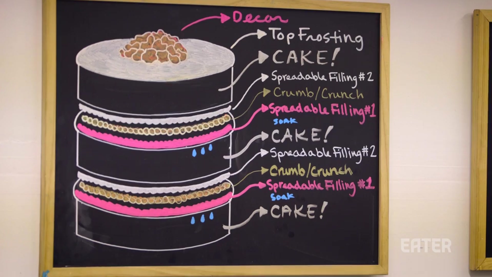 Video thumbnail for How To Make a Naked Layer Cake Like a Pro(720P_HD)