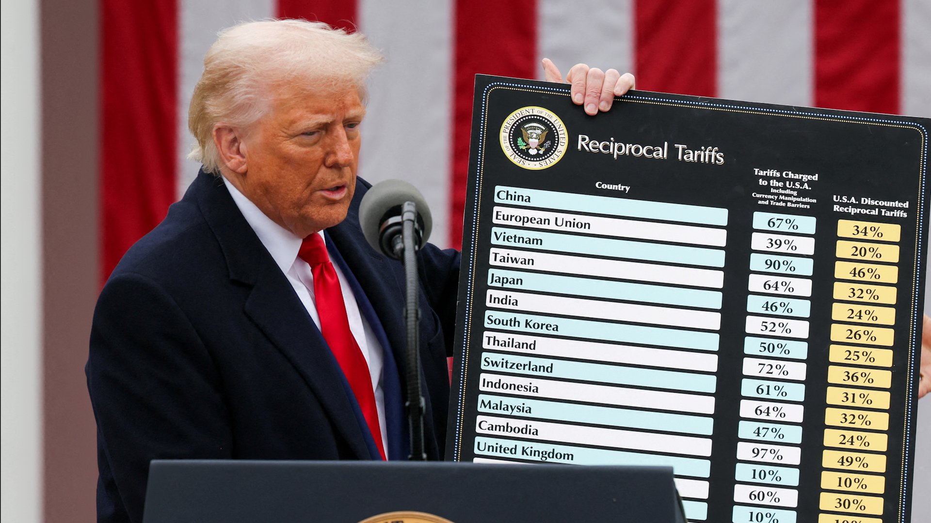 Video thumbnail for Why tariffs are not the right tool to bolster US production