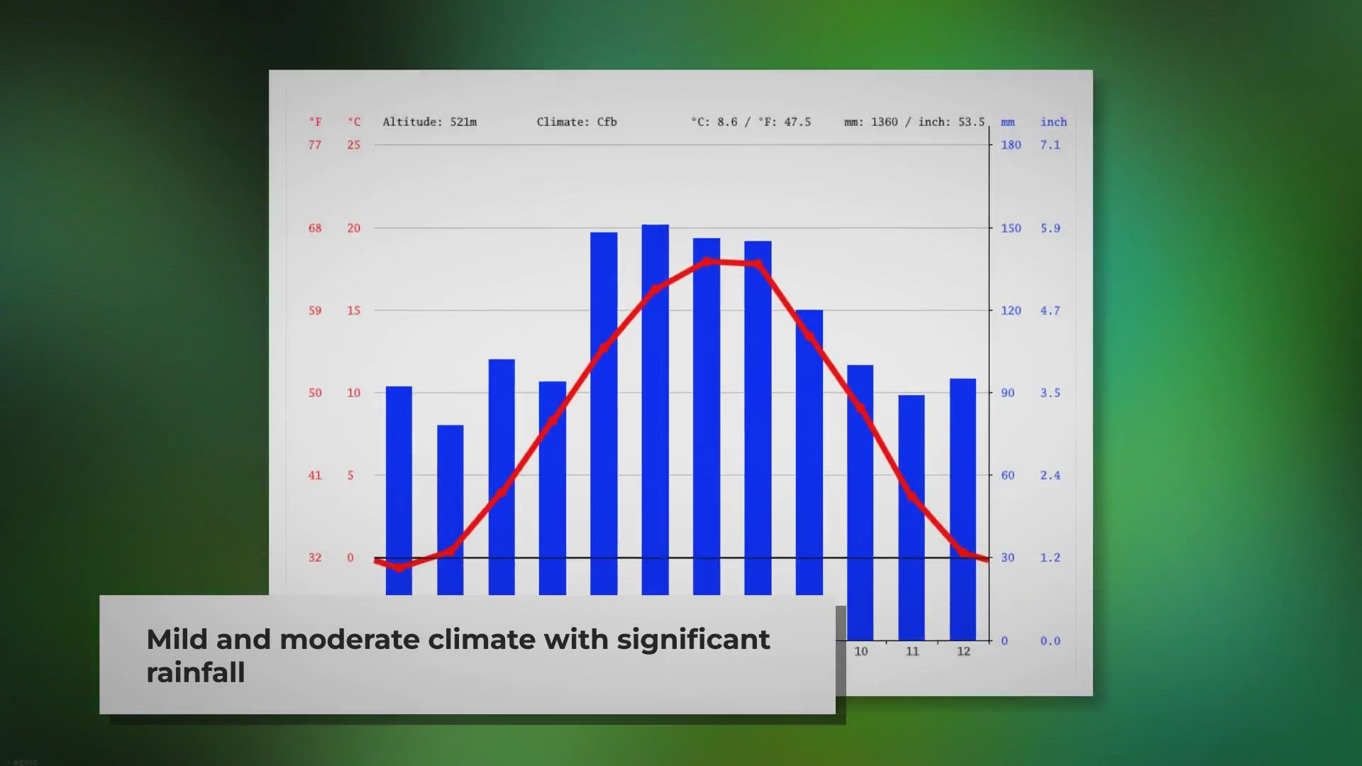 'Video thumbnail for Klima München: Temperatur, Klimatabelle & Klimadiagramm für München + Wetter'