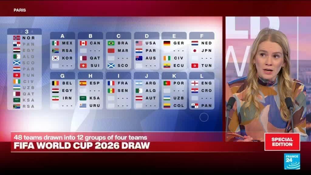 Video thumbnail for FIFA World Cup draw: Which group is the 'Group of Death' this time around?