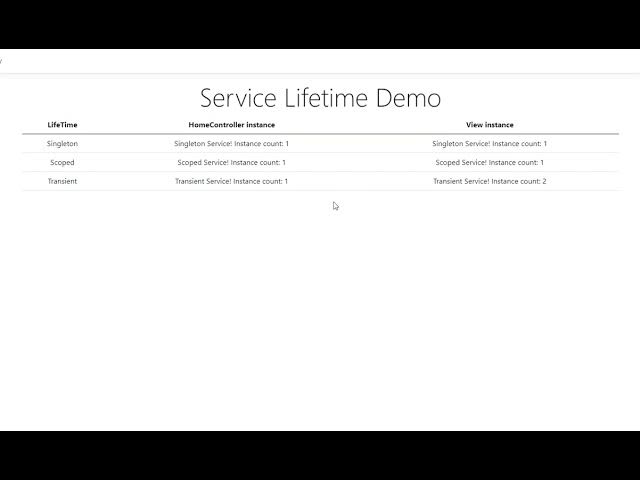 Video thumbnail for Service Lifetimes Behavior | ASP.NET Core | Article Preview