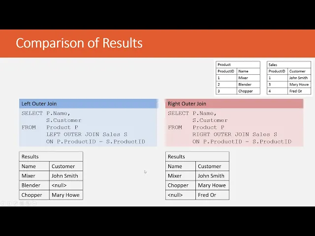 Video thumbnail for SQL Right versus Left Outer Joins - Now which table returns all the rows? | Essential SQL
