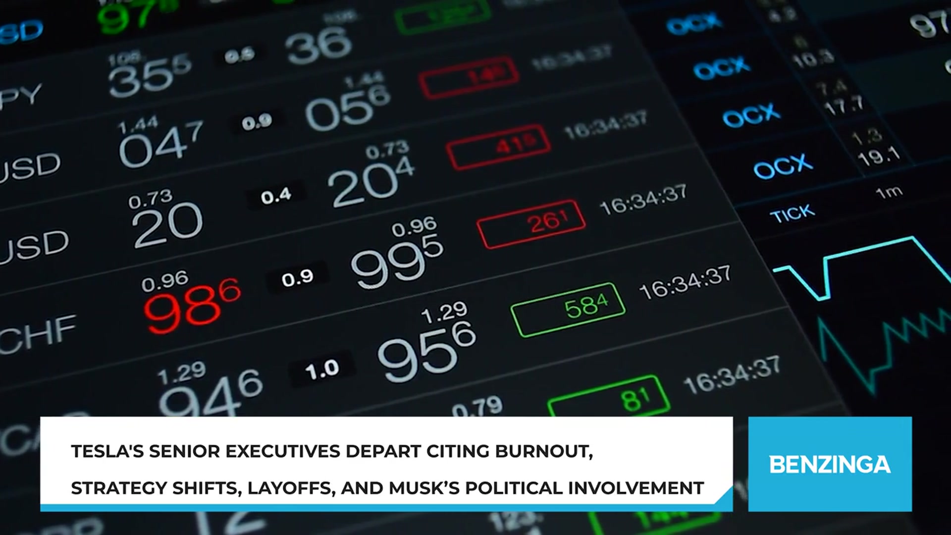 'Video thumbnail for Tesla's Senior Executives Depart Citing Burnout, Strategy Shifts, Layoffs, And Musk’s Political Involvement'