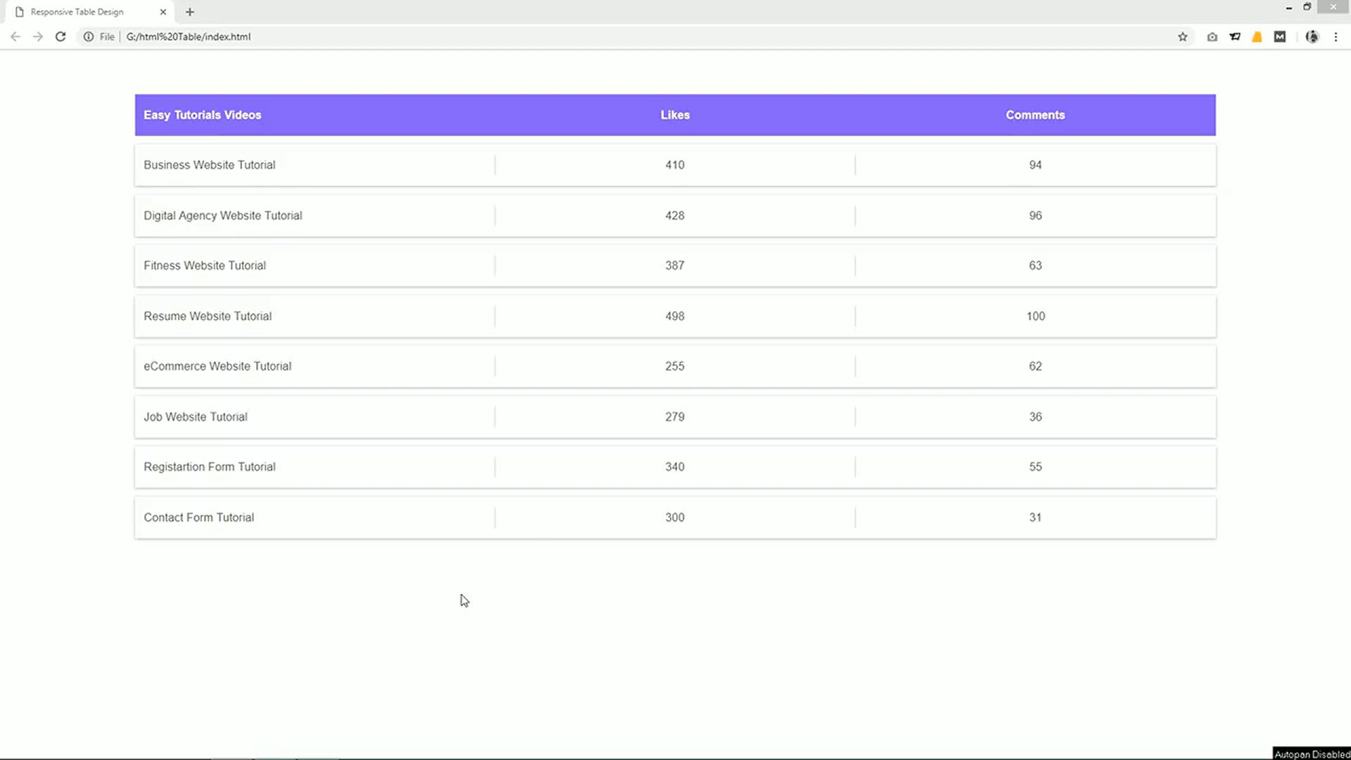 'Video thumbnail for How To Create Table In HTML And CSS _ HTML Website Tutorials'