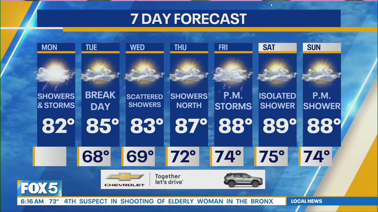 Video thumbnail for NYC Weather Forecast: Flash flood warnings