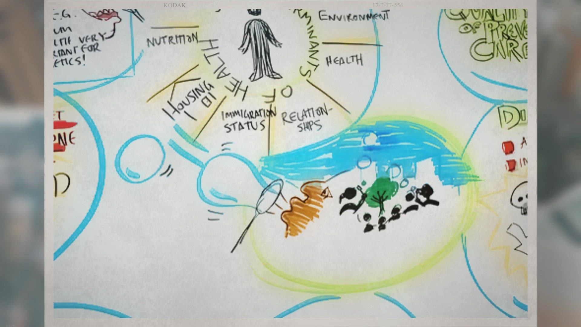 'Video thumbnail for Unveiling the Hidden Links: The Social Patterning of Health and How it Shapes Our Lives'