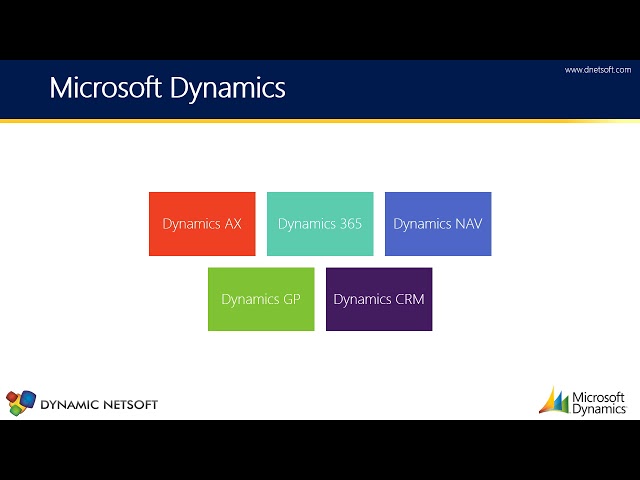 Video thumbnail for Dynamics AX ERP Solutions