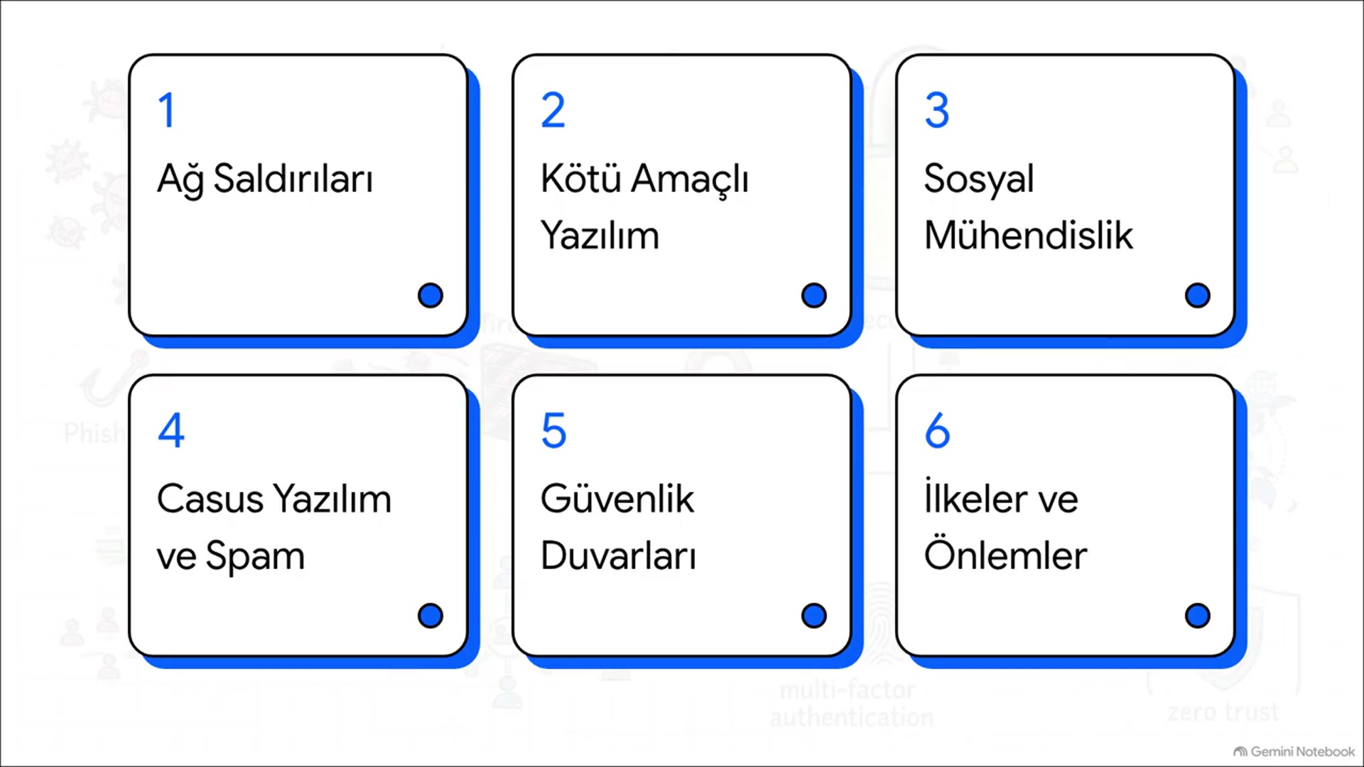 Video thumbnail for Ankuzef Ağ Temelleri Ünite 6 Deneme Sınavı