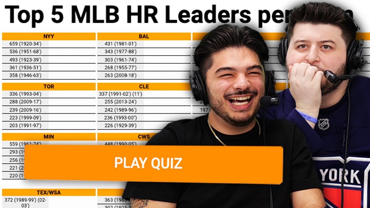 Video thumbnail for Can we name the top 5 home run leaders for EVERY team? (MLB Sporcle)