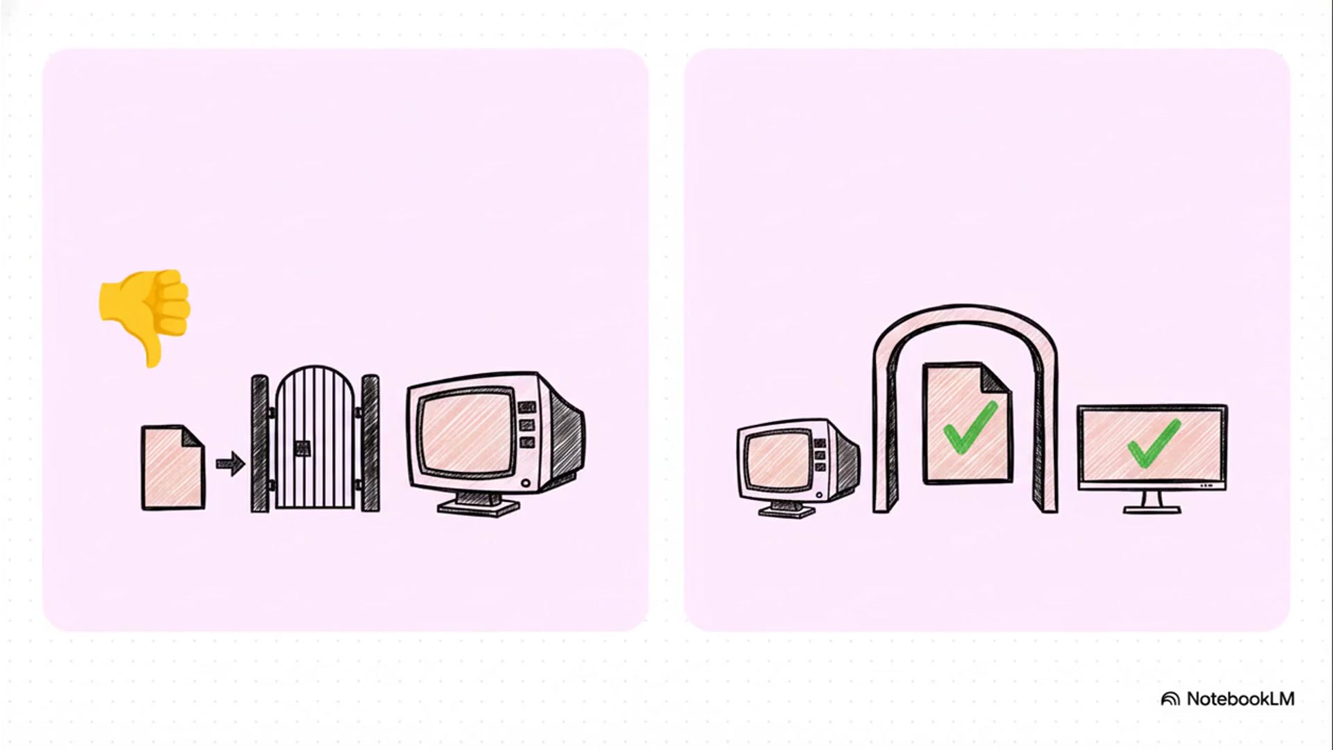 Video thumbnail for Yumi Exfat - Make an All-In-One Multiboot Bootable USB Drive